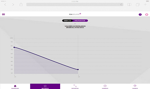 VOUSYS: Mobile app