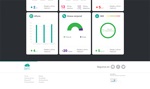 VOUSYS: Software development: Befit | scales system