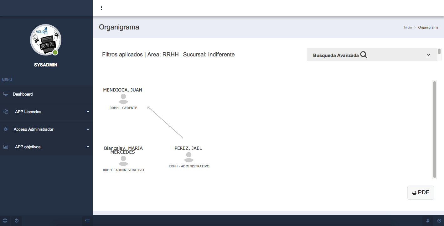 VOUSYS: Software development: Hr system managment