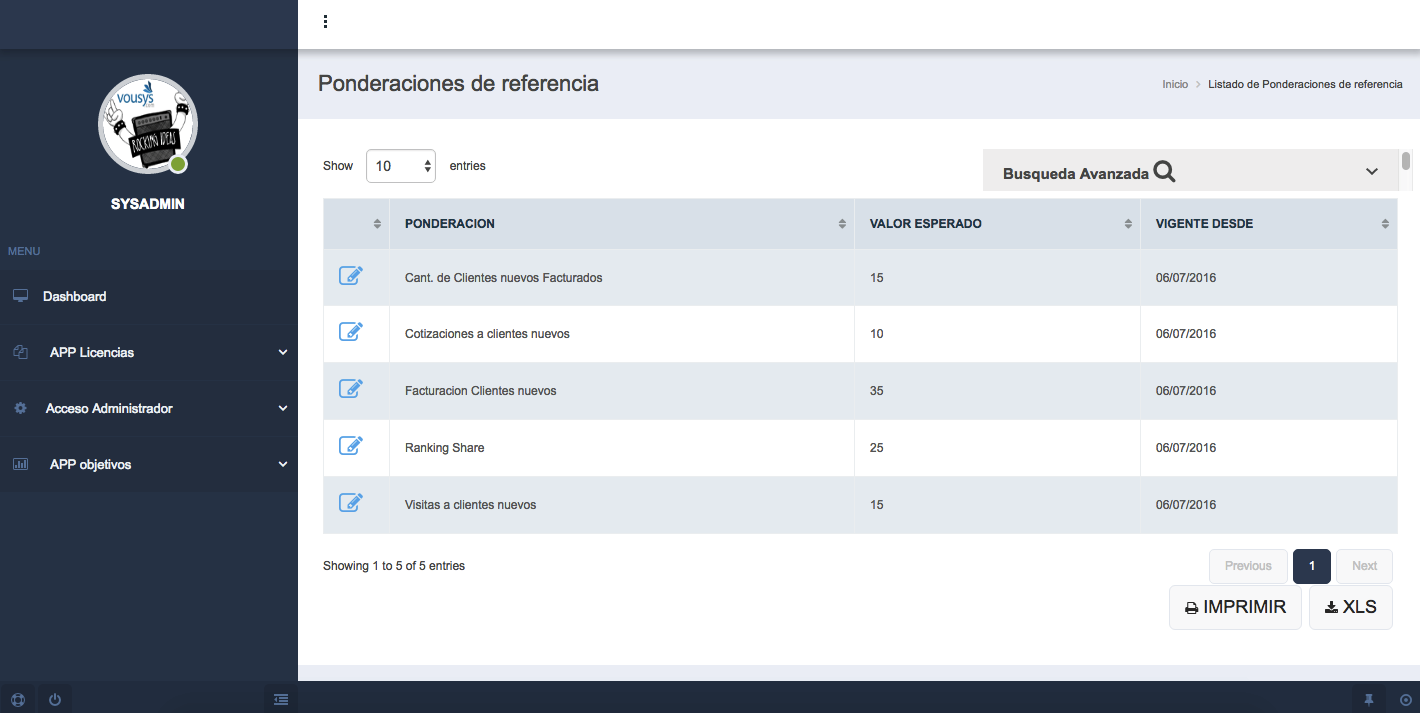 VOUSYS: Software development: Measuring business objectives