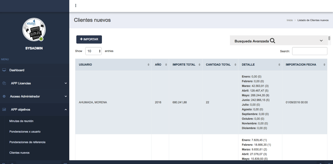 VOUSYS: Software development: Measuring business objectives