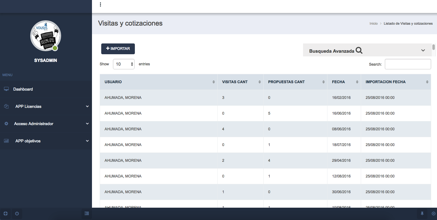 VOUSYS: Software development: Measuring business objectives