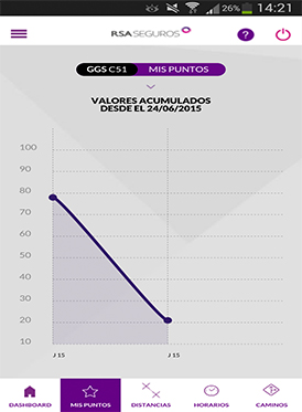 Vousys.com // Aplicación móvil